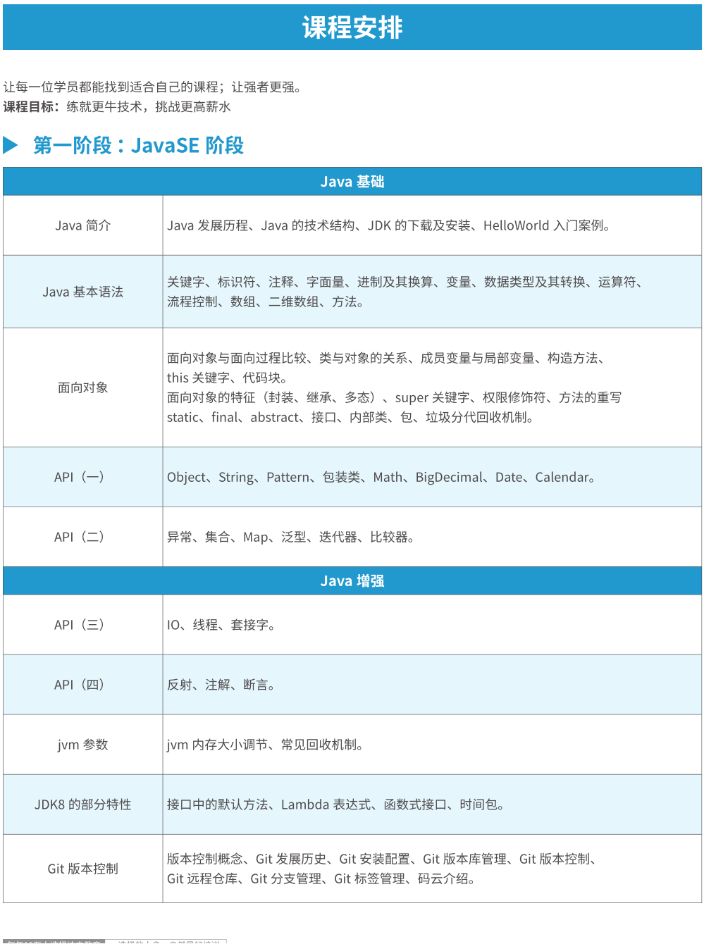 Java大数据培训课程大纲1